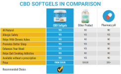 Younabis%20CBD%20Softgels2.png?part=0.png